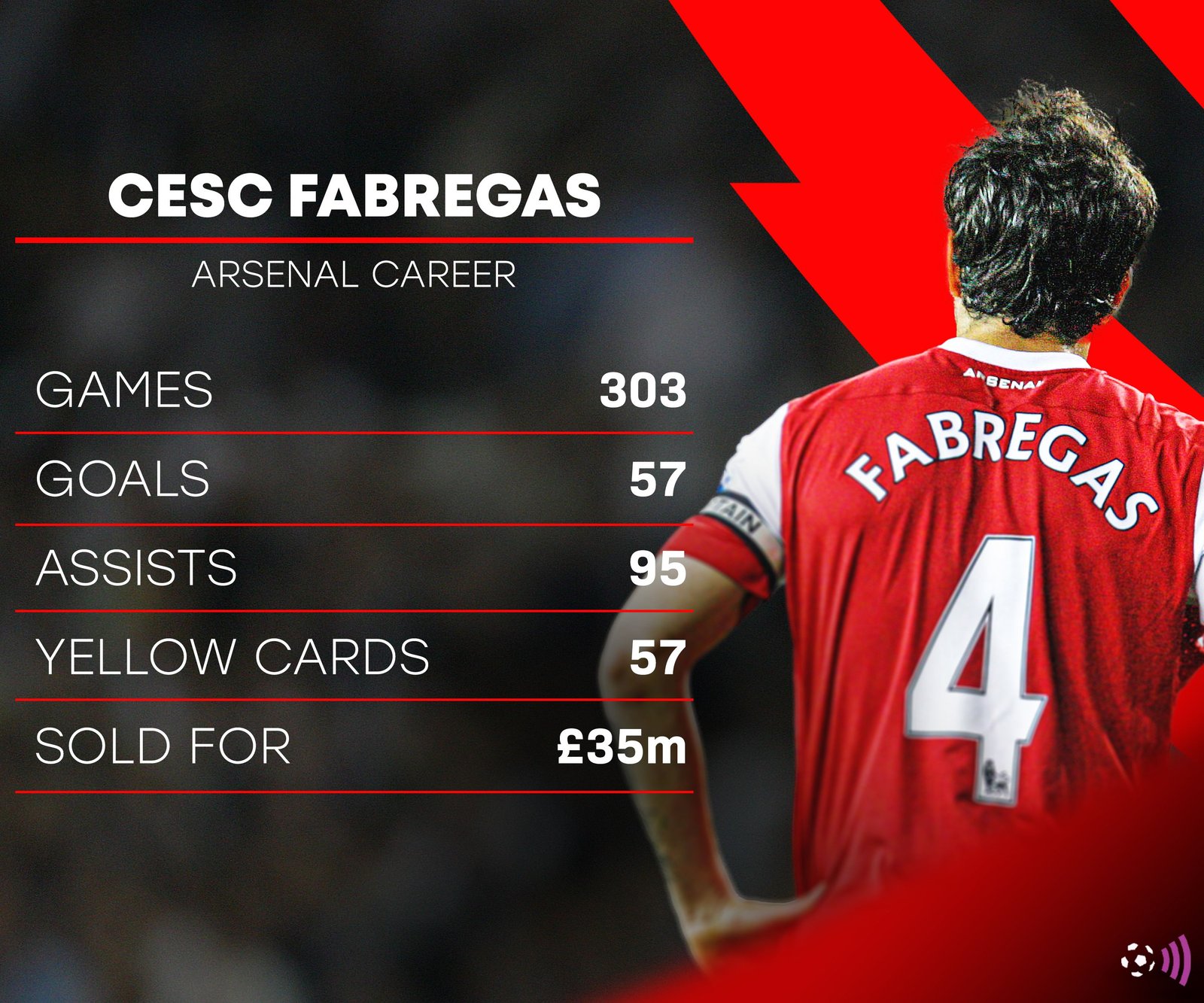 CESC-FABREGAS-RASENAL