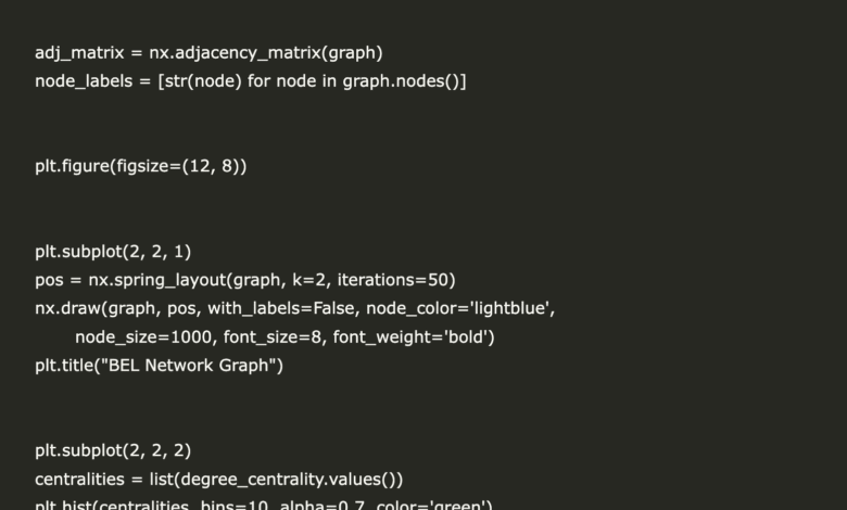 1750821400 A Coding Implementation for Creating Annotating and Visualizing Complex Biological.png
