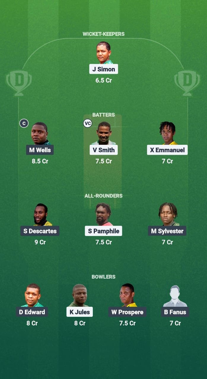 1000714418 PTS vs cbg Dream11 prediction Chicken Tips Dream11 Team West Indies T10 St. Lucia Blast 2025
