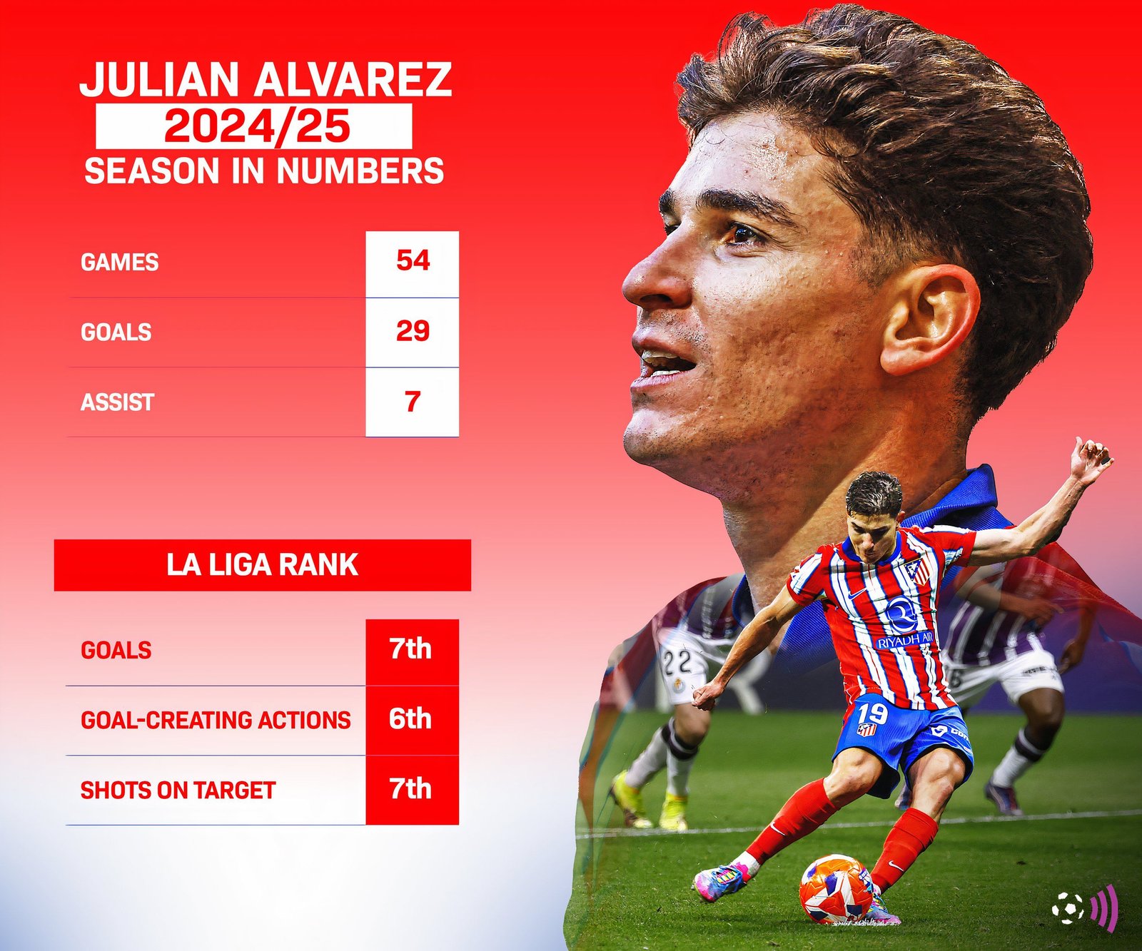 Julian Alvarez 2024-25 statistics (immortal)