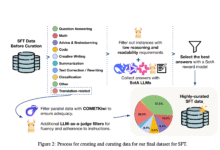 1751058845 Unbabel Introduces TOWER A Unified Framework for High Fidelity Translation and.png