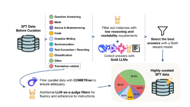1751058845 Unbabel Introduces TOWER A Unified Framework for High Fidelity Translation and.png