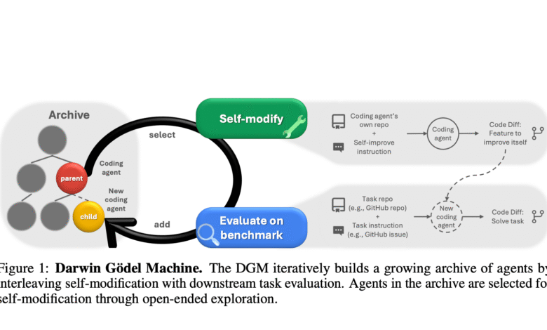 Darwin Godel Machine A Self Improving AI Agent That Evolves Code.png