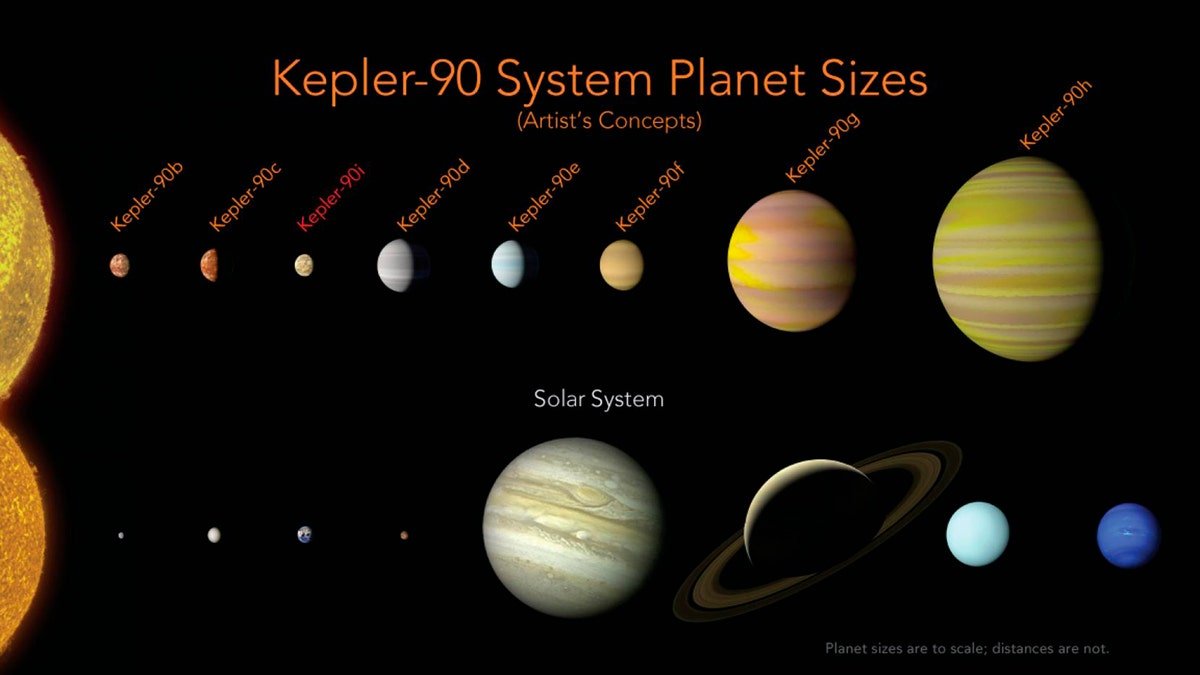 This illustration, which was provided by NASA, shows a comparison between the planets in the solar system