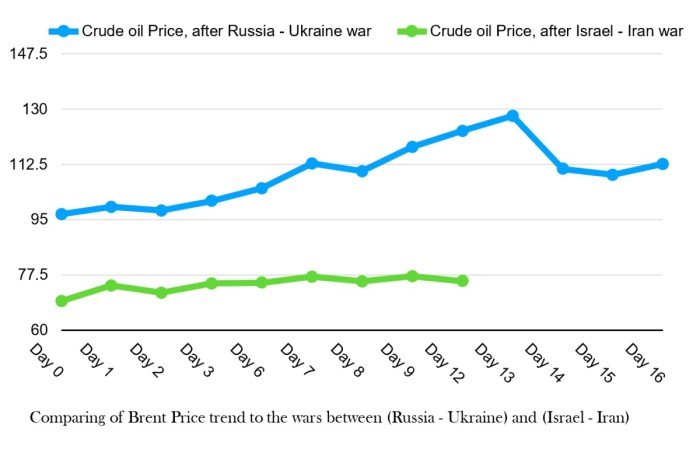 Oil Prices Crash After Iran Strikes US Bases.jpeg