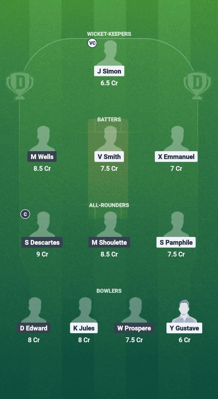 1000714421 PTS vs cbg Dream11 prediction Chicken Tips Dream11 Team West Indies T10 St. Lucia Blast 2025