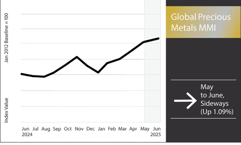 Precious Metals Rally as Gold Nears New Highs.png