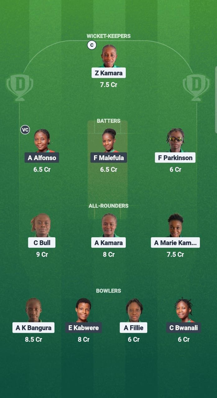 1000693030 Sil-w vs mal-w dream11 fictional predictions Dream11 Team Kwibuka Womens T20 2025