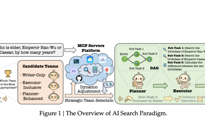 1751426003 Baidu Researchers Propose AI Search Paradigm A Multi Agent Framework for.png
