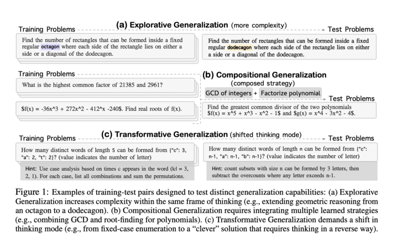 1751459154 OMEGA A Structured Math Benchmark to Probe the Reasoning Limits.png