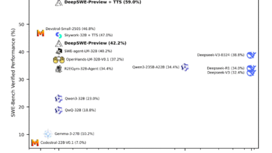 1751532348 Together AI Releases DeepSWE A Fully Open Source RL Trained Coding Agent.png