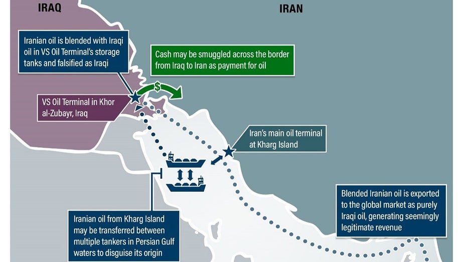Transfer oil from Iran through Iraq