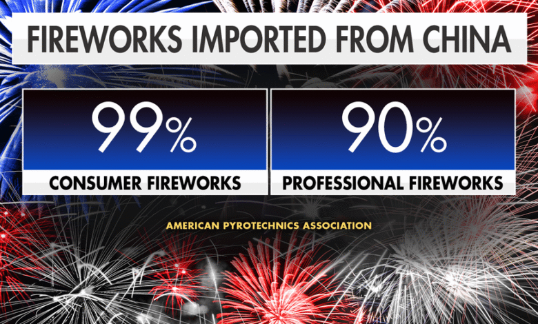 1751612457 Fireworks business booms this July 4th as trade talks could.png