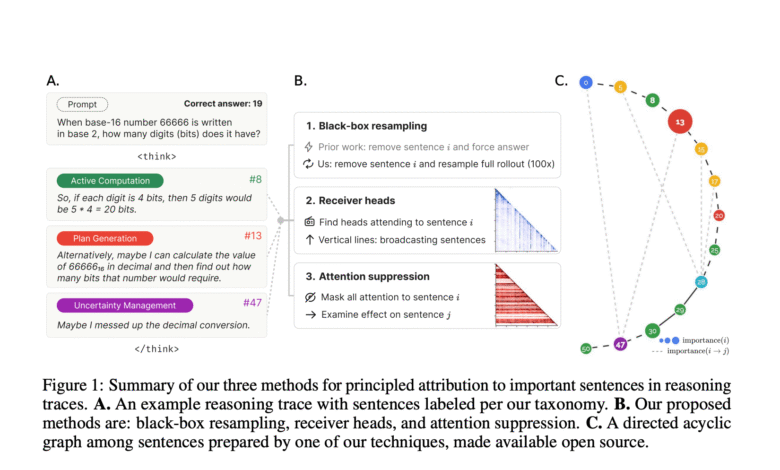 1751693508 Thought Anchors A Machine Learning Framework for Identifying and Measuring.png