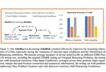 1751763115 AbstRaL Teaching LLMs Abstract Reasoning via Reinforcement to Boost Robustness.png