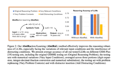 1751763115 AbstRaL Teaching LLMs Abstract Reasoning via Reinforcement to Boost Robustness.png
