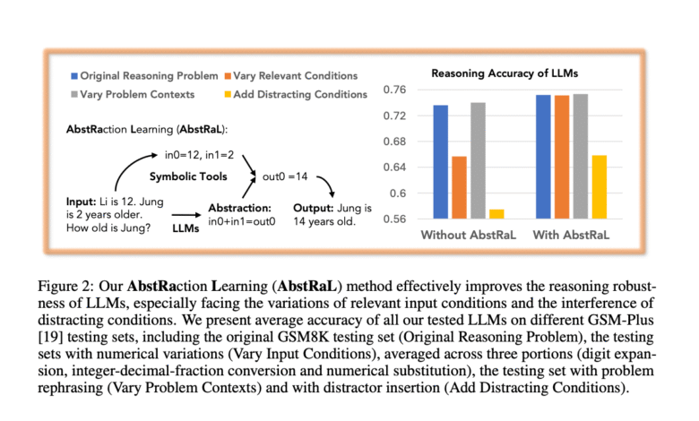 1751763115 AbstRaL Teaching LLMs Abstract Reasoning via Reinforcement to Boost Robustness.png