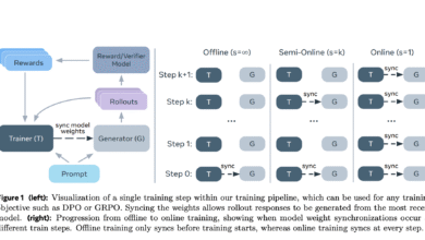 1751843686 New AI Method From Meta and NYU Boosts LLM Alignment.png