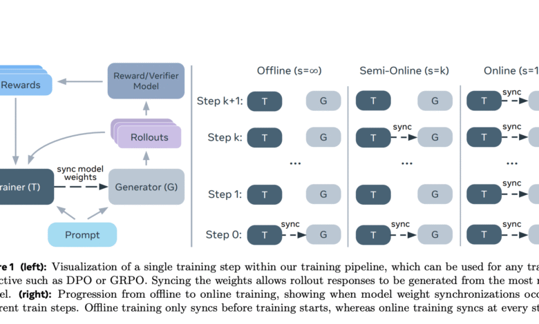 1751843686 New AI Method From Meta and NYU Boosts LLM Alignment.png