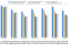 1751869244 SynPref 40M and Skywork Reward V2 Scalable Human AI Alignment for State of the Art Reward Models.png