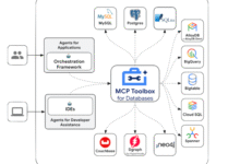 1751935238 Google AI Just Open Sourced a MCP Toolbox to Let AI.png