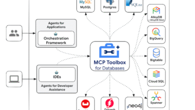1751935238 Google AI Just Open Sourced a MCP Toolbox to Let AI.png