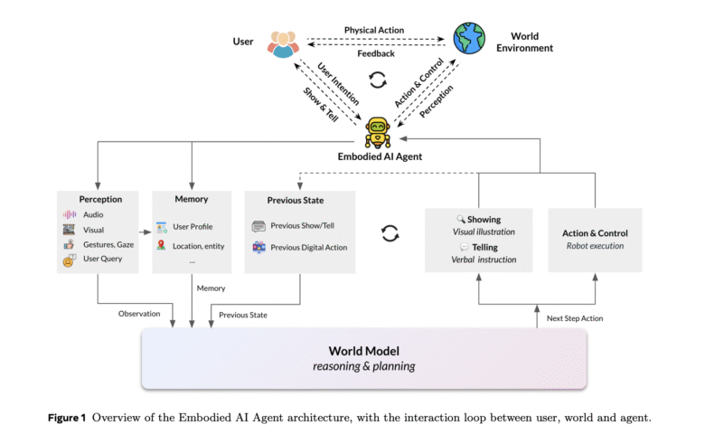 1752293366 From Perception to Action The Role of World Models in.png