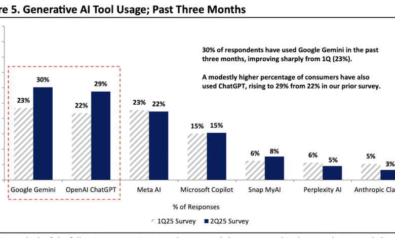 1752395693 AI startups believe Googles Chrome is vulnerable to a new.png