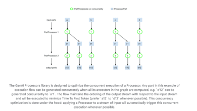 1752425882 Google DeepMind Releases GenAI Processors A Lightweight Python Library that.png