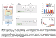 1752451481 Meta AI Introduces UMA Universal Models for Atoms A Family.png