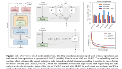 1752451481 Meta AI Introduces UMA Universal Models for Atoms A Family.png