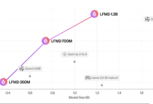 1752502915 Liquid AI Open Sources LFM2 A New Generation of Edge LLMs.png