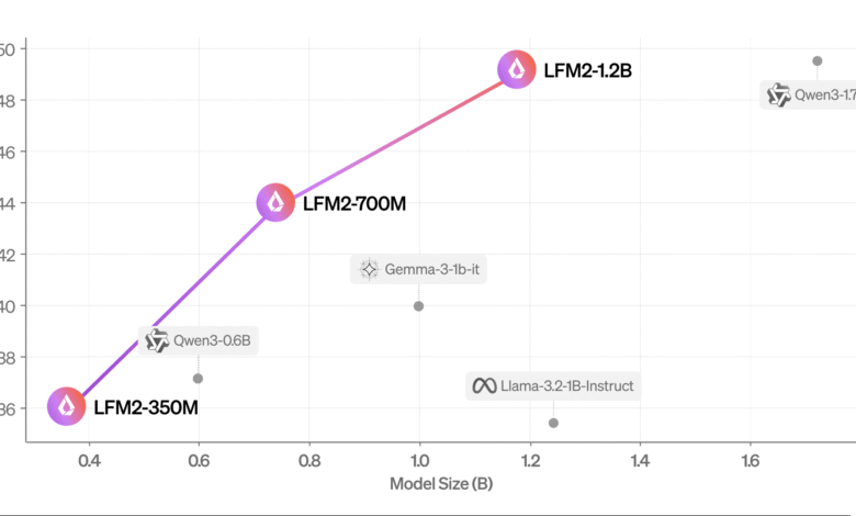 1752502915 Liquid AI Open Sources LFM2 A New Generation of Edge LLMs.png