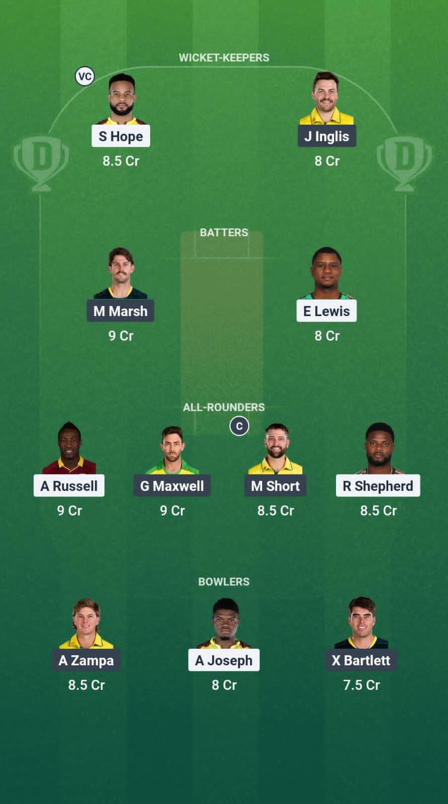Wi vs aus dream11 Fad Fate