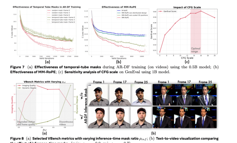 1753133698 This AI Paper from Alibaba Introduces Lumos 1 A Unified Autoregressive.png