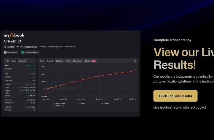 Aterna Ai live results