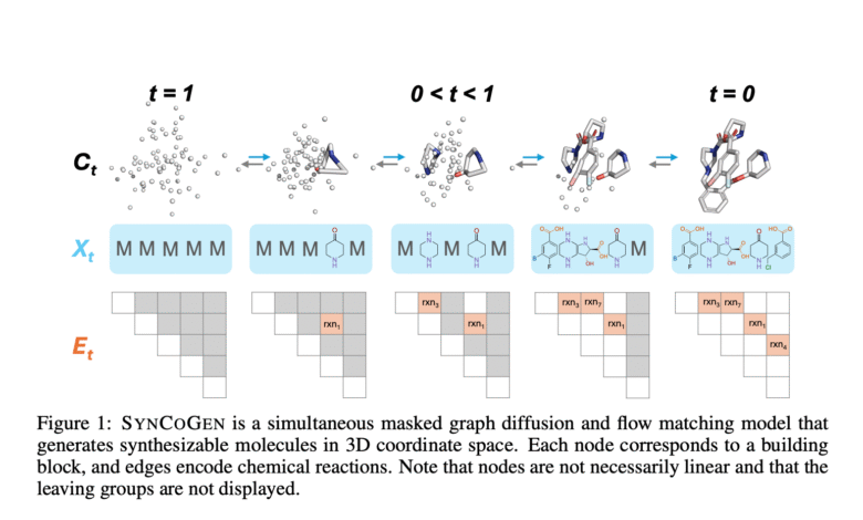 1753324787 SYNCOGEN A Machine Learning Framework for Synthesizable 3D Molecular Generation.png