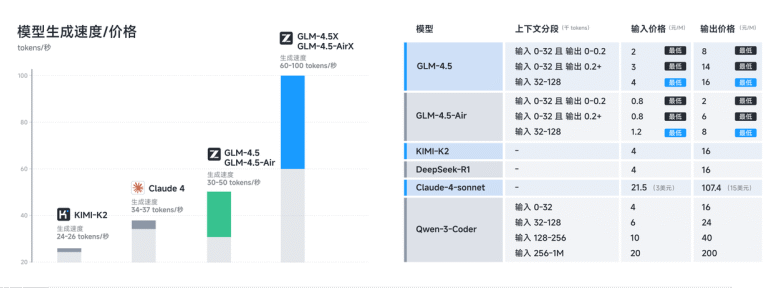 1753751834 Chinese startup Zai launches powerful open source GLM 45 model family.png