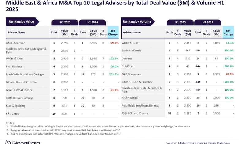AO Shearman and White Case lead MA legal advisory.png