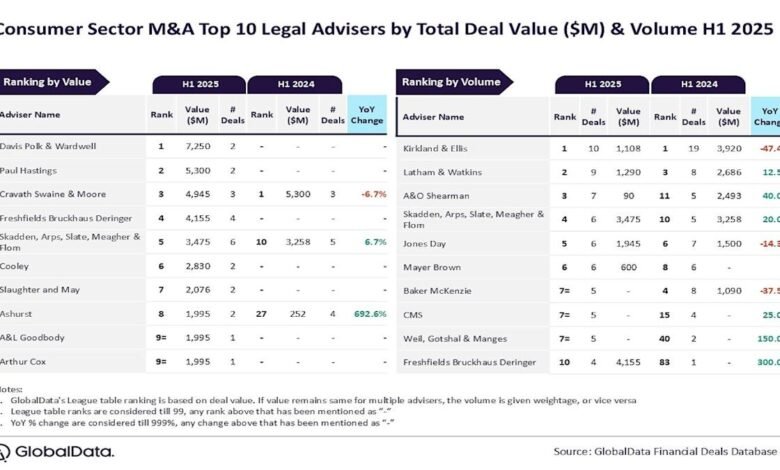 Davis Polk Wardwell and Kirkland Ellis top MA.jpeg