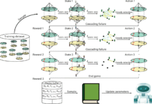 Deep learning aided dismantling of interdependent networks.png