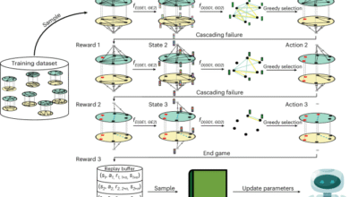 Deep learning aided dismantling of interdependent networks.png