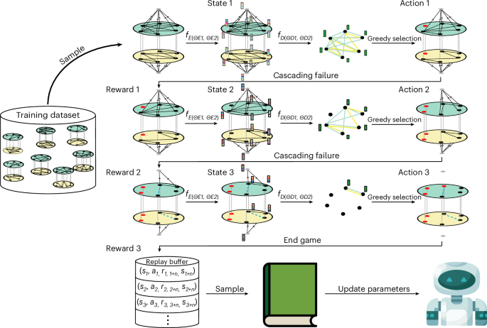 Deep learning aided dismantling of interdependent networks.png