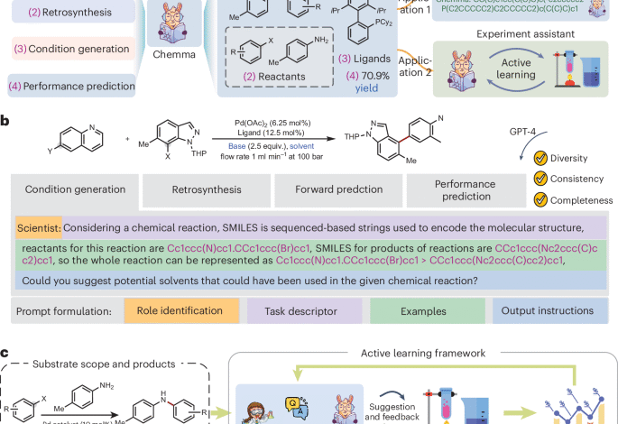 Large language models to accelerate organic chemistry synthesis.png