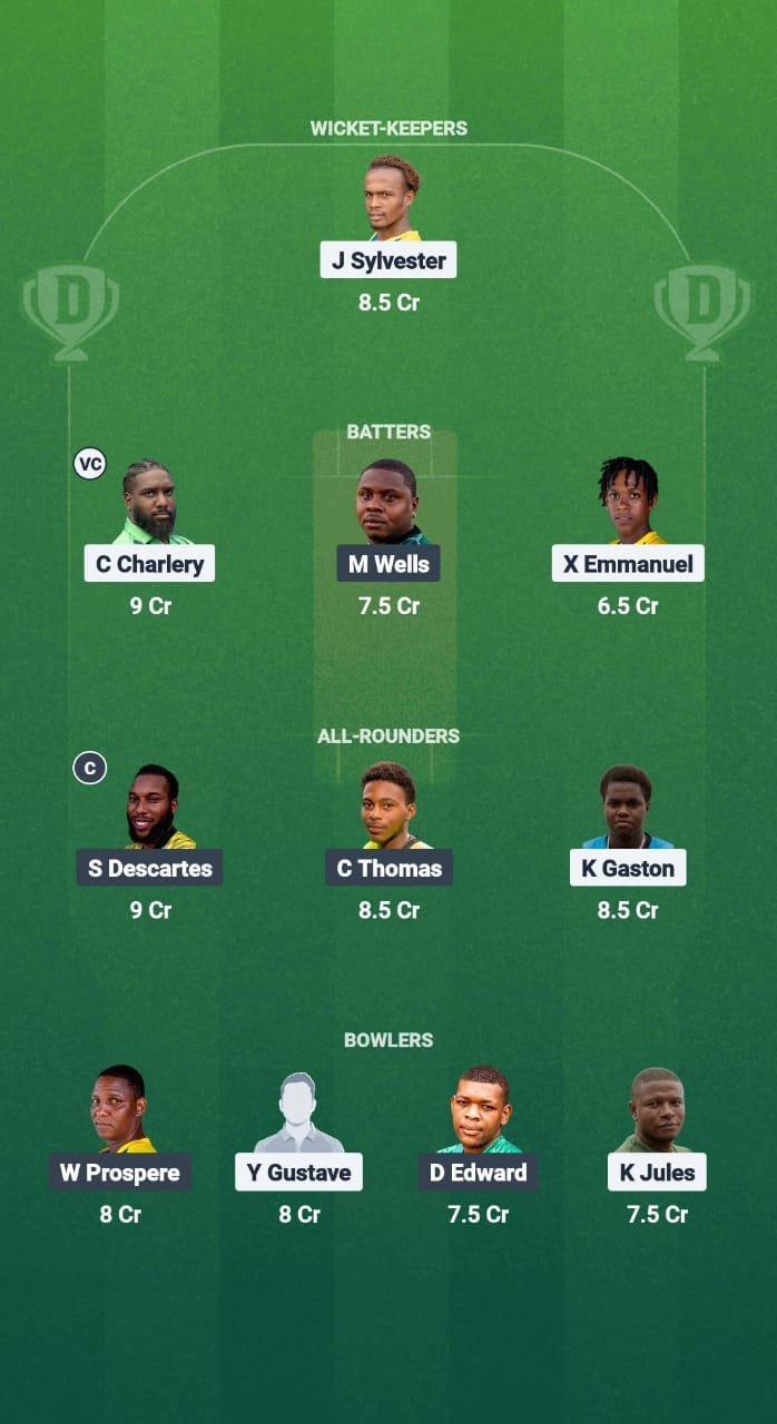 1000718441 PTS vs cbg Dream11 prediction Chicken Tips Dream11 Team West Indies T10 St. Lucia Blast 2025