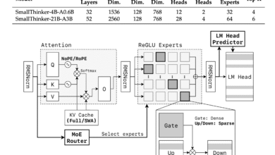 1754104138 Meet SmallThinker A Family of Efficient Large Language Models LLMs.png