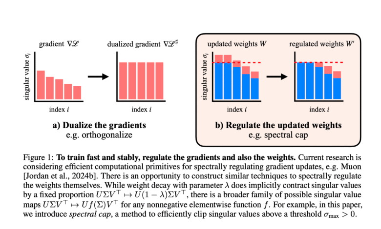 1754177814 MIT Researchers Develop Methods to Control Transformer Sensitivity with Provable.png