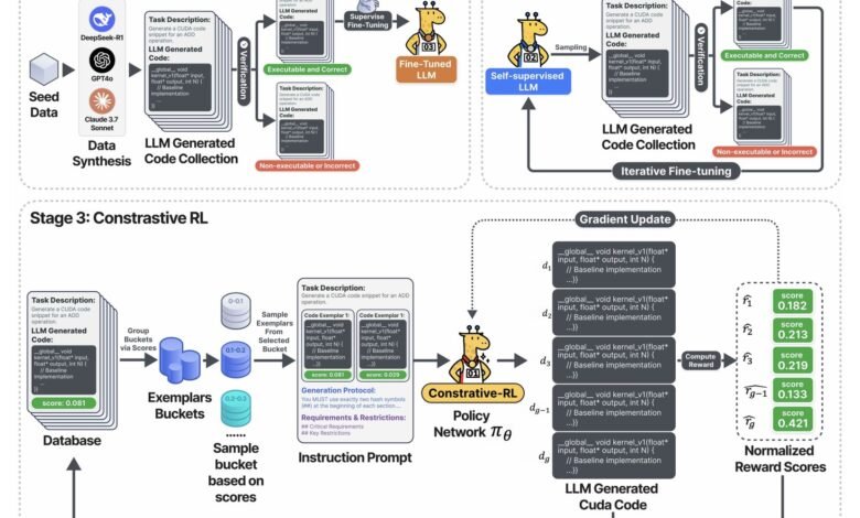 1754207133 DeepReinforce Team Introduces CUDA L1 An Automated Reinforcement Learning RL Framework.jpeg