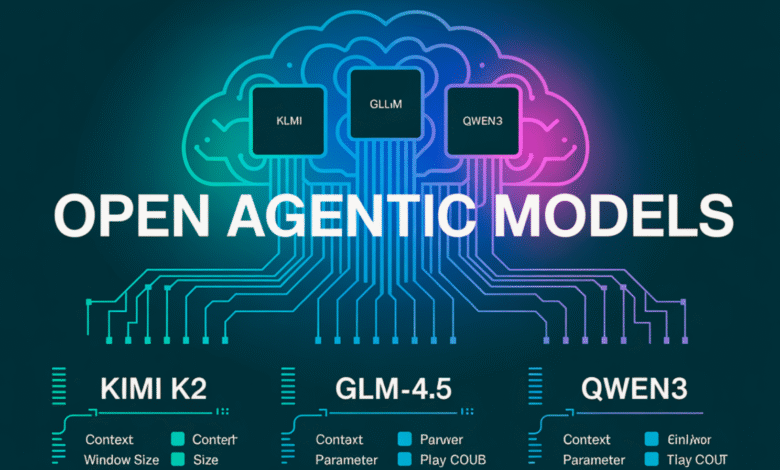 1754929791 The Best Chinese Open AgenticReasoning Models 2025 Expanded Review Comparative.png