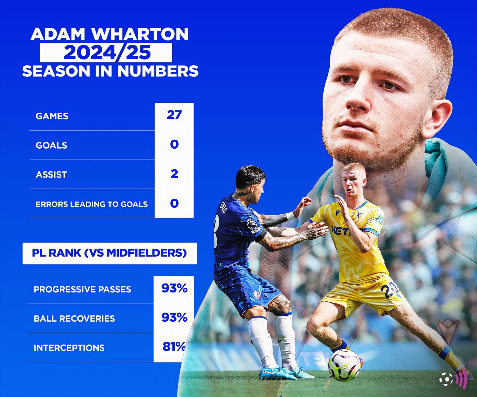 Adam and Erton 2024-25 season in the (immortal) numbers